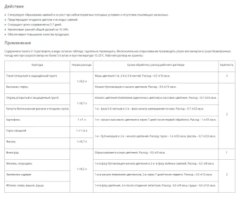 Завязь универсальная 2г 1150 (Ортон) (2)