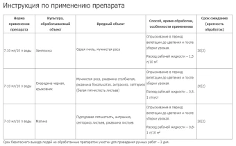 Чистофлор 5мл 1200 (ДГрин)
